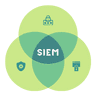SIEM ve Log Yönetimi - NSS Teknoloji